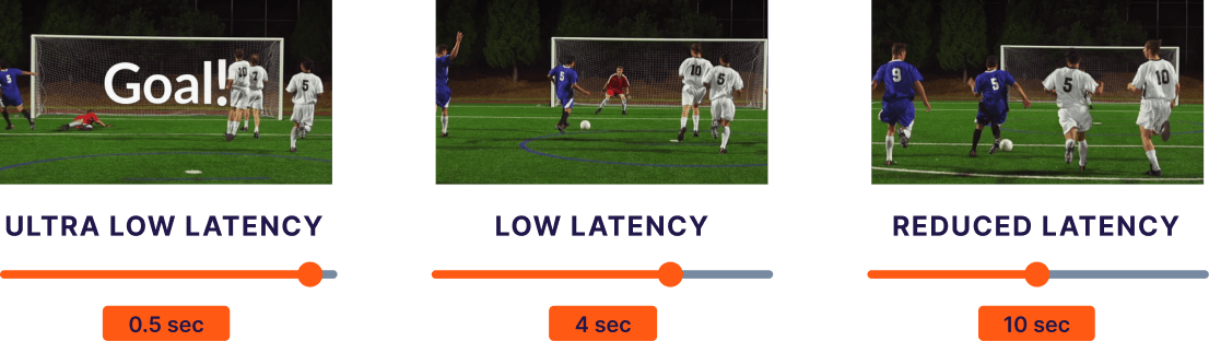 Ultra-low latency live streaming