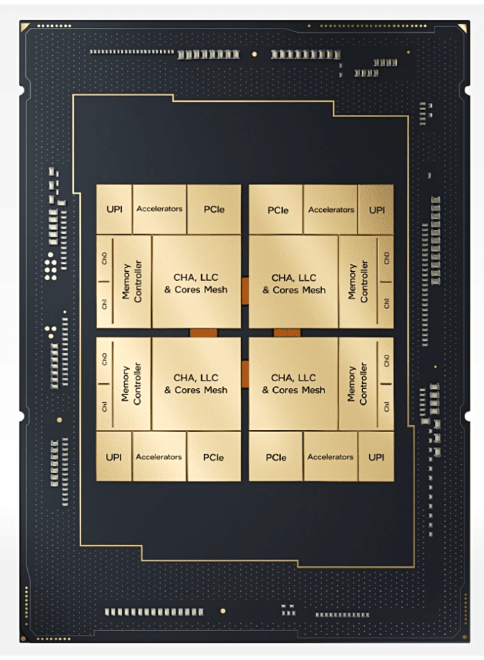 第四代Intel® Xeon®可扩展处理器的优势
