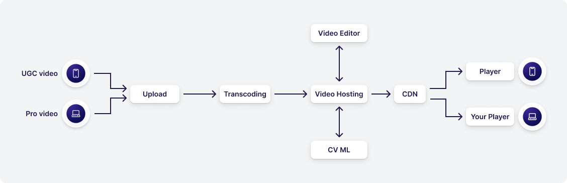 Workflow bereit